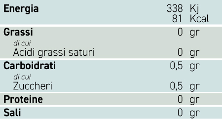 tabella-nutrizionale-BRECCIARO-