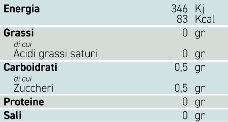tabella-nutrizionale-COLLE-PIZZUTO